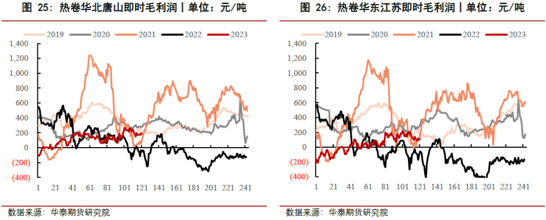【黑色日报】淡季表现明显，钢价震荡运行
