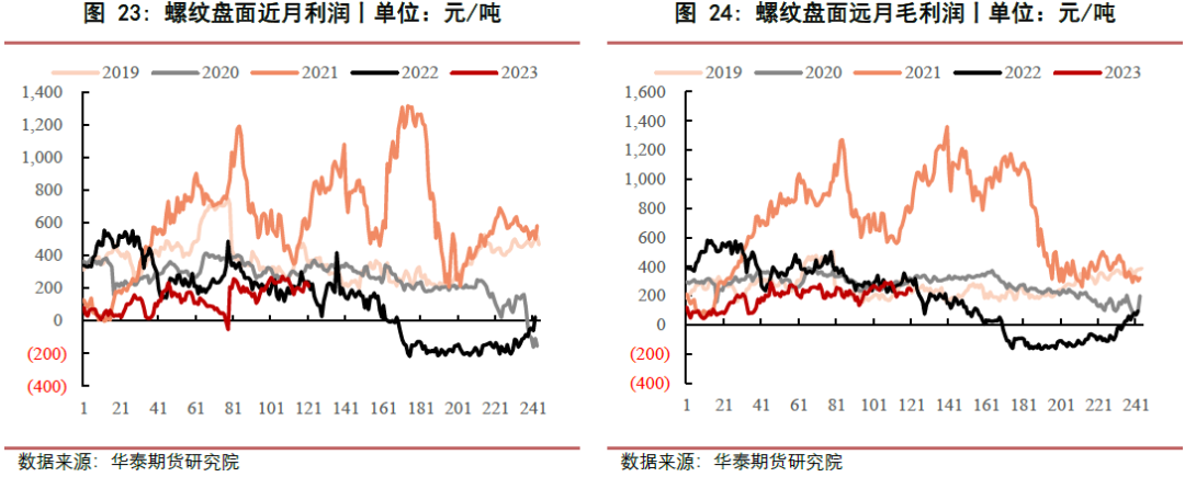【黑色日报】淡季表现明显，钢价震荡运行