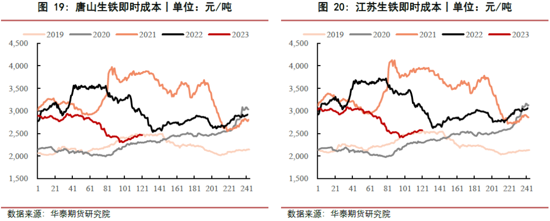 【黑色日报】淡季表现明显，钢价震荡运行