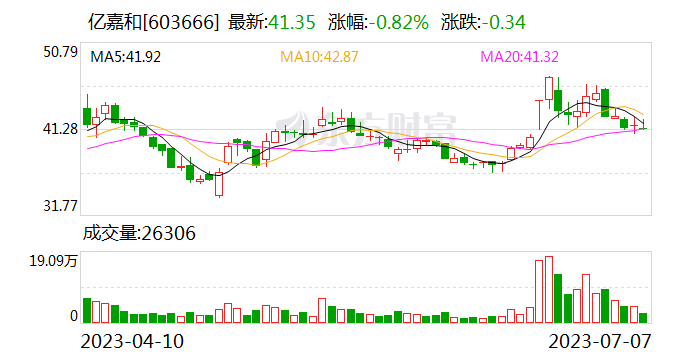 億嘉和:商用清潔機器人目前已啟動國內,海外雙線戰略 並與多家合作