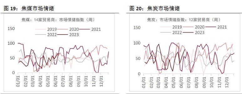 关联品种焦炭焦煤所属公司:恒泰期货