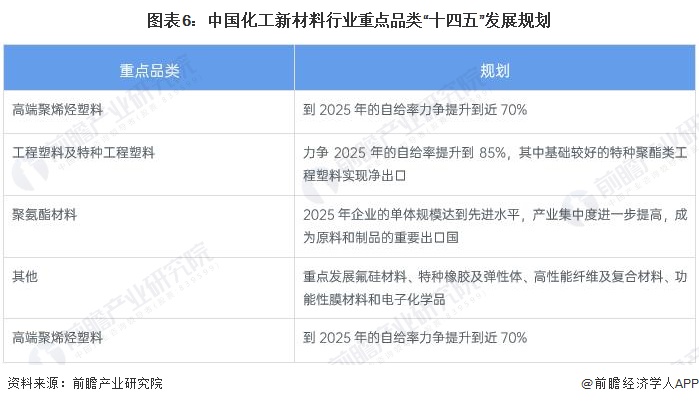 重磅！2023年中国及31省市化工新材料行业政策汇总及解读（全）产业向高端化和差异化发展新材料新浪财经新浪网 1530