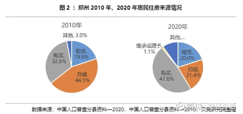 轻松理财攻略——房贷转按揭的那些事儿