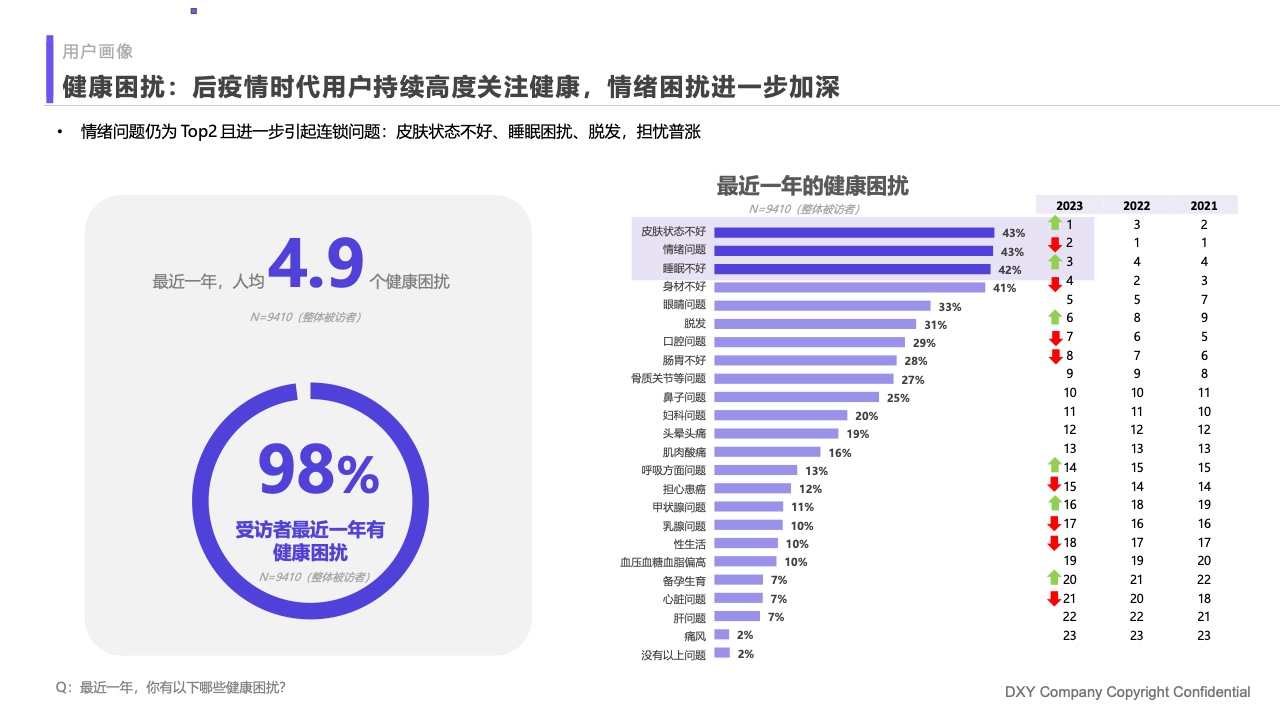 什么是家庭医疗丁香医生：2023国民健康洞察报告—家庭健康篇_https://www.jmylbn.com_新闻资讯_第10张