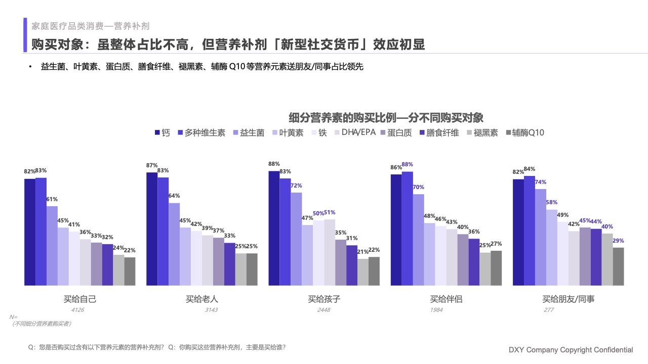 什么是家庭医疗丁香医生：2023国民健康洞察报告—家庭健康篇_https://www.jmylbn.com_新闻资讯_第27张