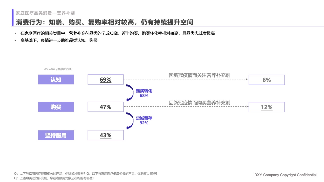什么是家庭医疗丁香医生：2023国民健康洞察报告—家庭健康篇_https://www.jmylbn.com_新闻资讯_第20张