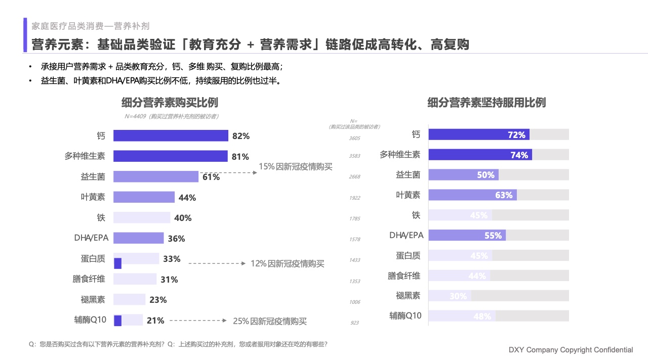 什么是家庭医疗丁香医生：2023国民健康洞察报告—家庭健康篇_https://www.jmylbn.com_新闻资讯_第25张
