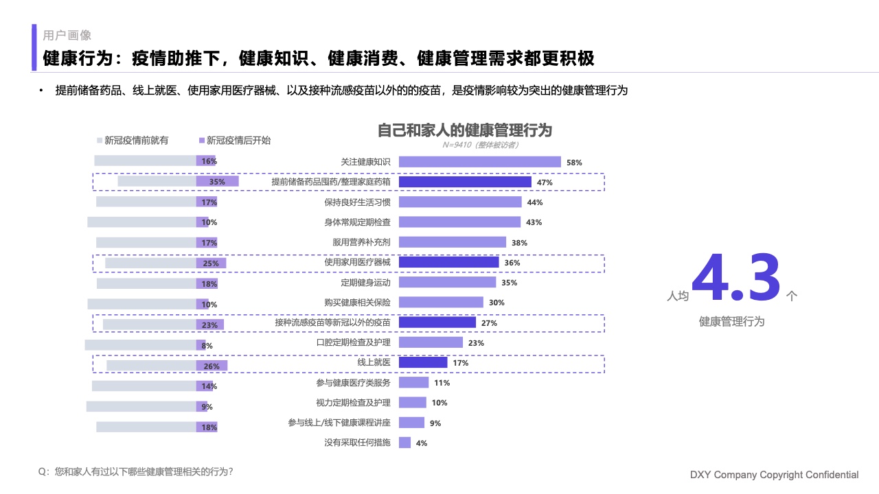 什么是家庭医疗丁香医生：2023国民健康洞察报告—家庭健康篇_https://www.jmylbn.com_新闻资讯_第11张