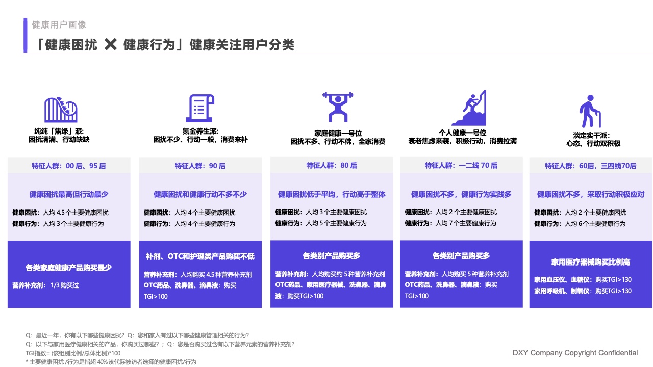 什么是家庭医疗丁香医生：2023国民健康洞察报告—家庭健康篇_https://www.jmylbn.com_新闻资讯_第15张