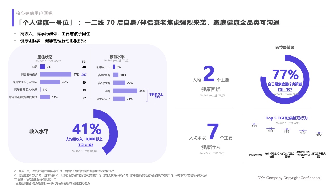 什么是家庭医疗丁香医生：2023国民健康洞察报告—家庭健康篇_https://www.jmylbn.com_新闻资讯_第16张