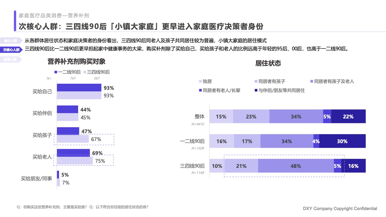 什么是家庭医疗丁香医生：2023国民健康洞察报告—家庭健康篇_https://www.jmylbn.com_新闻资讯_第32张