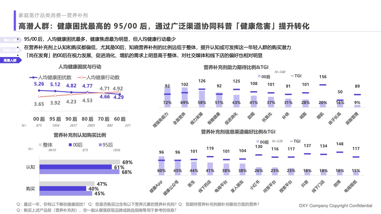 什么是家庭医疗丁香医生：2023国民健康洞察报告—家庭健康篇_https://www.jmylbn.com_新闻资讯_第34张