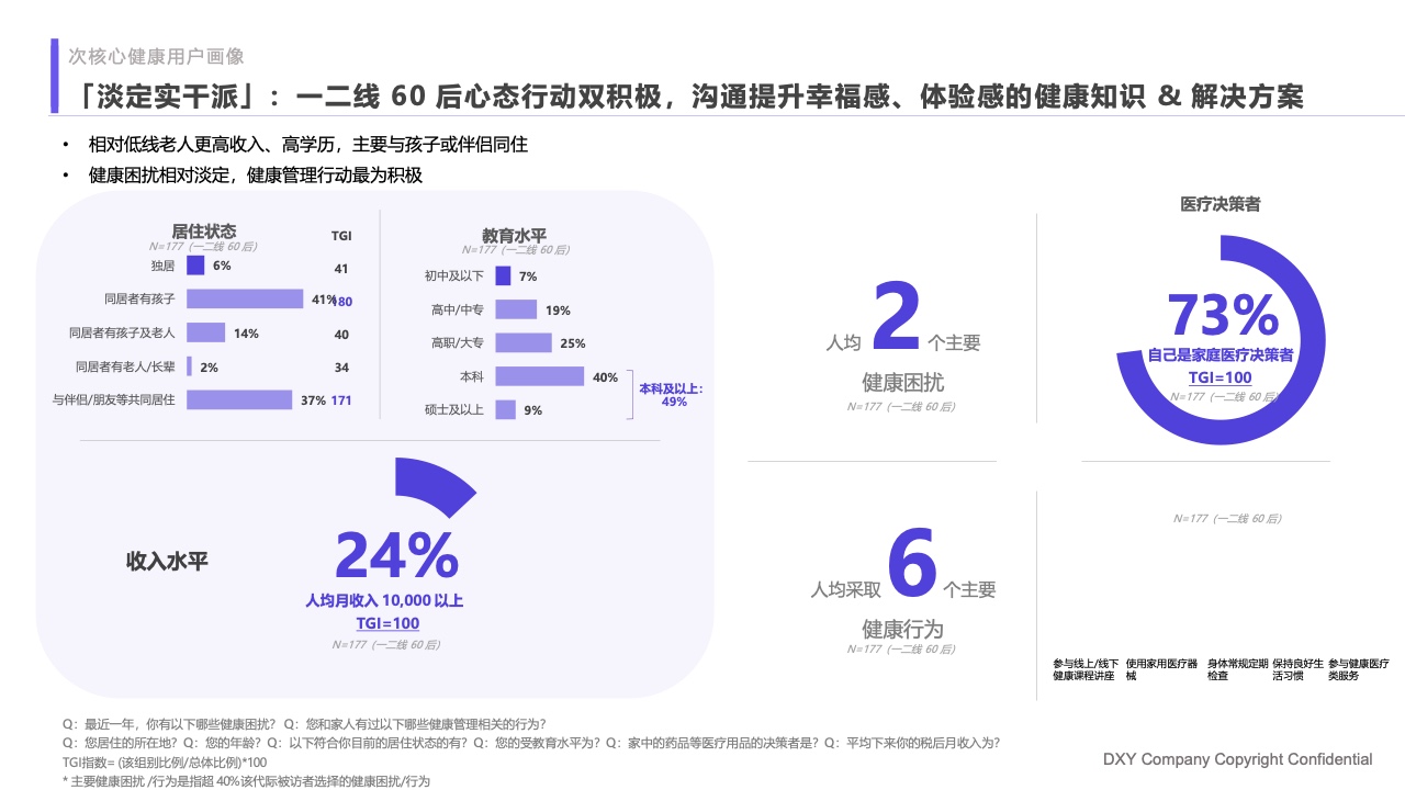 什么是家庭医疗丁香医生：2023国民健康洞察报告—家庭健康篇_https://www.jmylbn.com_新闻资讯_第18张