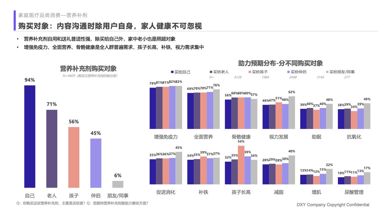 什么是家庭医疗丁香医生：2023国民健康洞察报告—家庭健康篇_https://www.jmylbn.com_新闻资讯_第26张