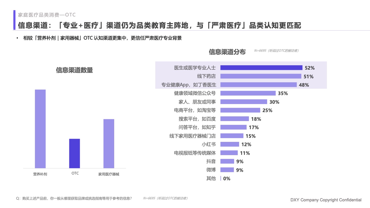 什么是家庭医疗丁香医生：2023国民健康洞察报告—家庭健康篇_https://www.jmylbn.com_新闻资讯_第38张