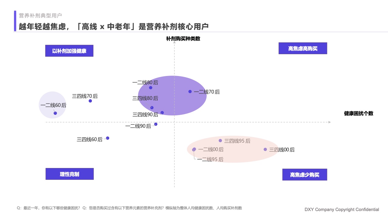 什么是家庭医疗丁香医生：2023国民健康洞察报告—家庭健康篇_https://www.jmylbn.com_新闻资讯_第30张