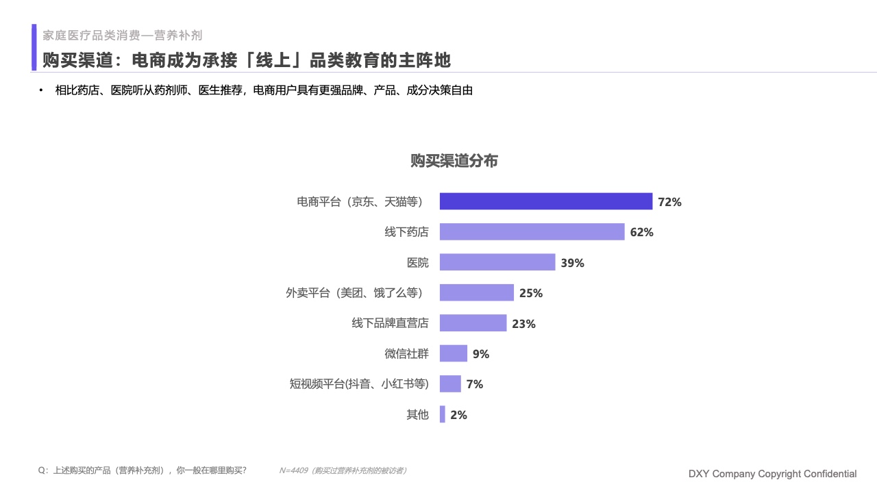 什么是家庭医疗丁香医生：2023国民健康洞察报告—家庭健康篇_https://www.jmylbn.com_新闻资讯_第22张