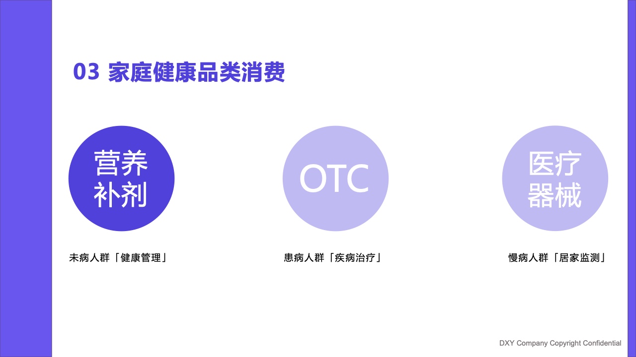 什么是家庭医疗丁香医生：2023国民健康洞察报告—家庭健康篇_https://www.jmylbn.com_新闻资讯_第19张