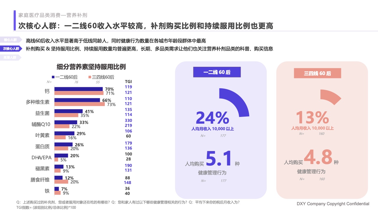 什么是家庭医疗丁香医生：2023国民健康洞察报告—家庭健康篇_https://www.jmylbn.com_新闻资讯_第33张