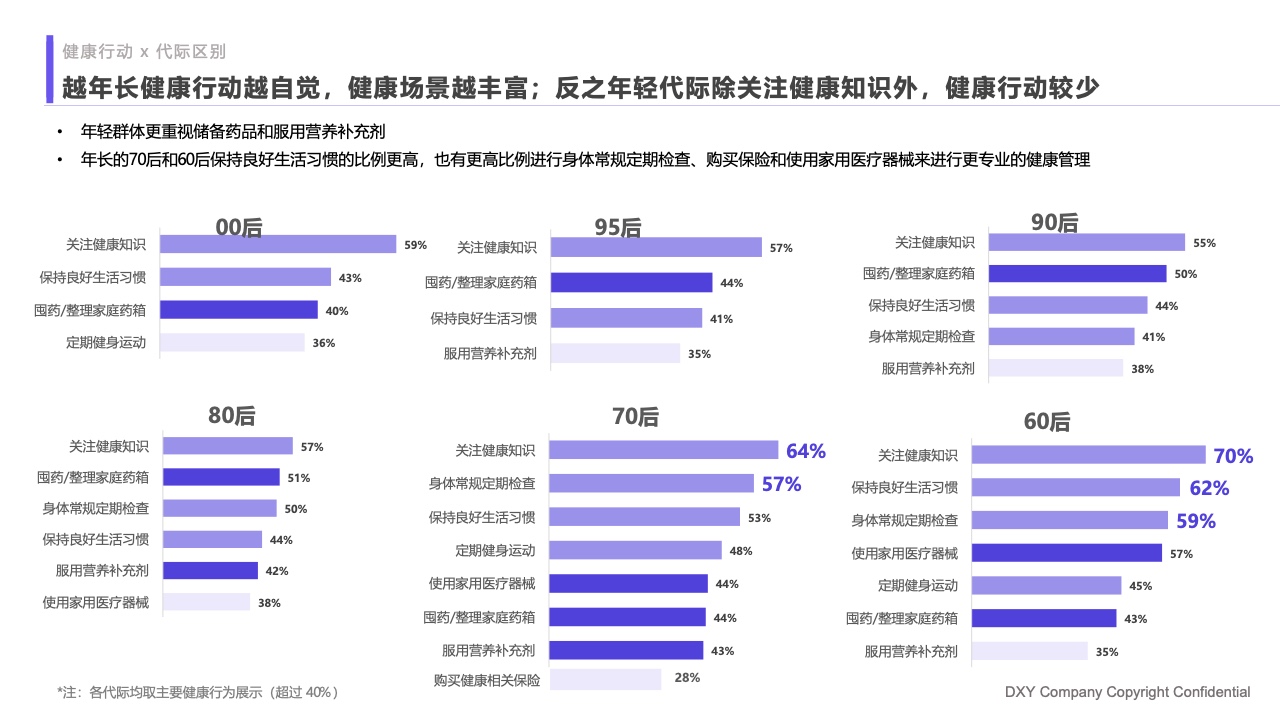 什么是家庭医疗丁香医生：2023国民健康洞察报告—家庭健康篇_https://www.jmylbn.com_新闻资讯_第14张