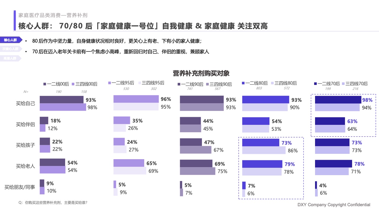 什么是家庭医疗丁香医生：2023国民健康洞察报告—家庭健康篇_https://www.jmylbn.com_新闻资讯_第31张