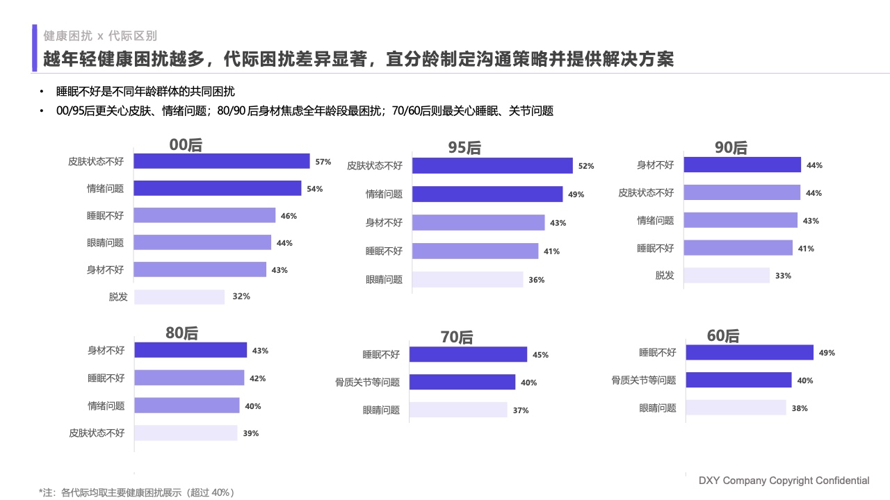 什么是家庭医疗丁香医生：2023国民健康洞察报告—家庭健康篇_https://www.jmylbn.com_新闻资讯_第13张