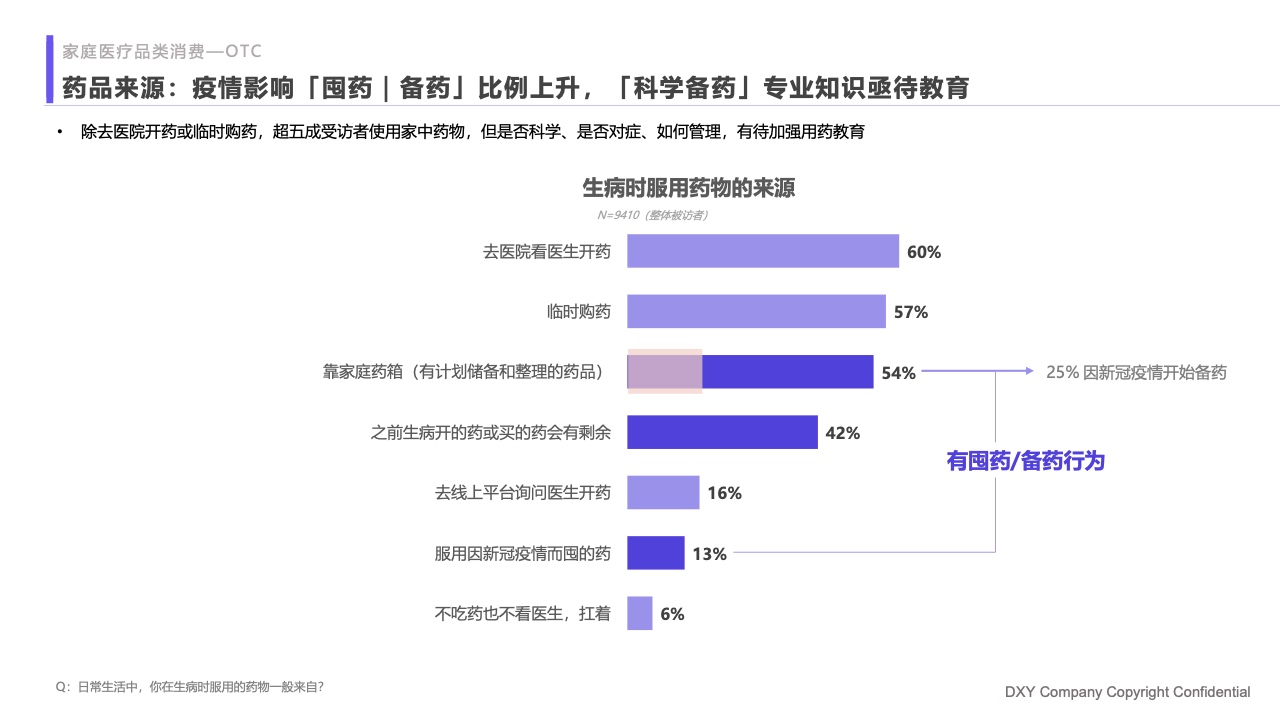 什么是家庭医疗丁香医生：2023国民健康洞察报告—家庭健康篇_https://www.jmylbn.com_新闻资讯_第39张