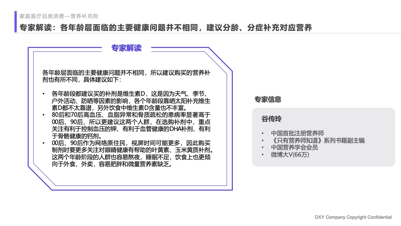 什么是家庭医疗丁香医生：2023国民健康洞察报告—家庭健康篇_https://www.jmylbn.com_新闻资讯_第36张