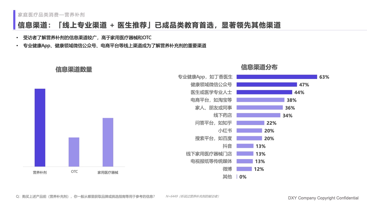 什么是家庭医疗丁香医生：2023国民健康洞察报告—家庭健康篇_https://www.jmylbn.com_新闻资讯_第21张