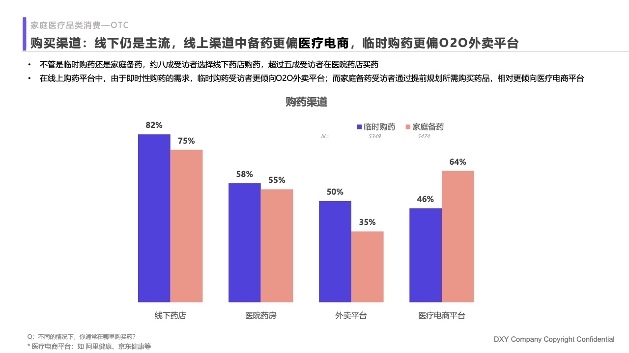 什么是家庭医疗丁香医生：2023国民健康洞察报告—家庭健康篇_https://www.jmylbn.com_新闻资讯_第40张