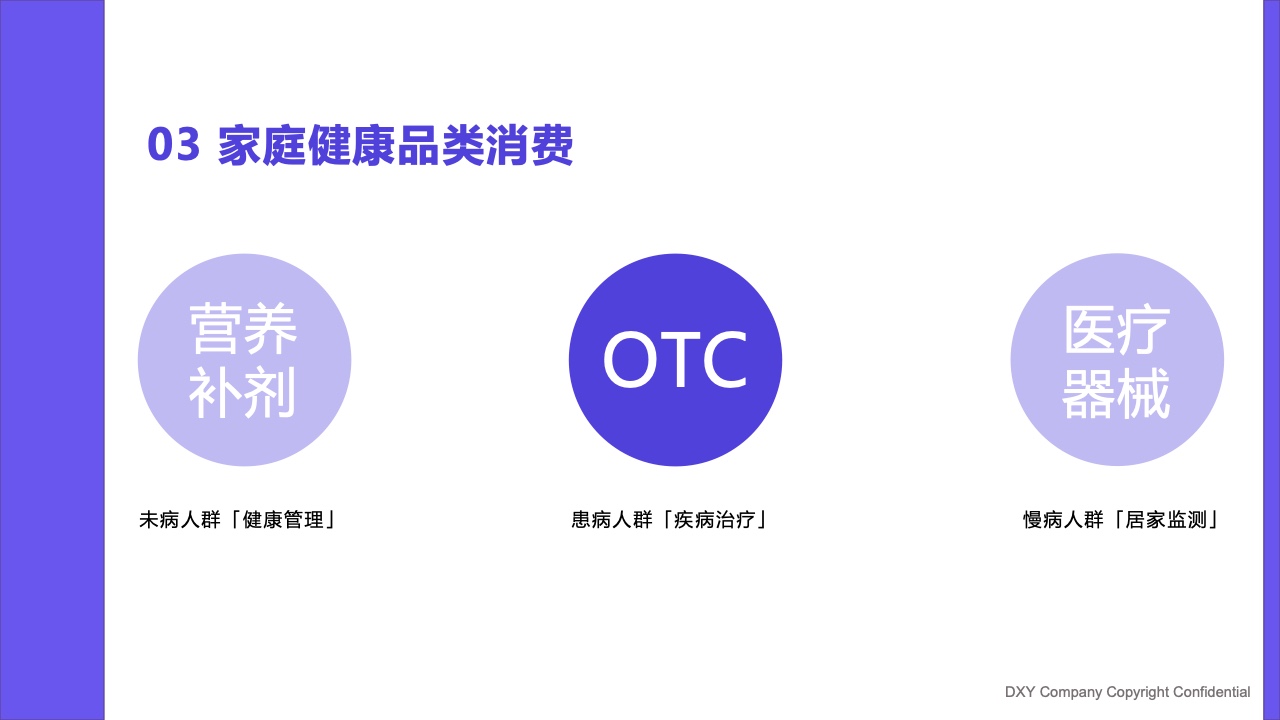 什么是家庭医疗丁香医生：2023国民健康洞察报告—家庭健康篇_https://www.jmylbn.com_新闻资讯_第37张