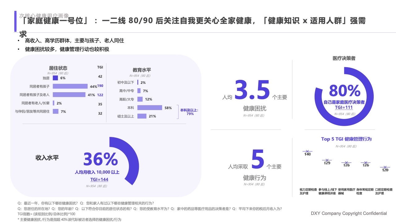 什么是家庭医疗丁香医生：2023国民健康洞察报告—家庭健康篇_https://www.jmylbn.com_新闻资讯_第17张