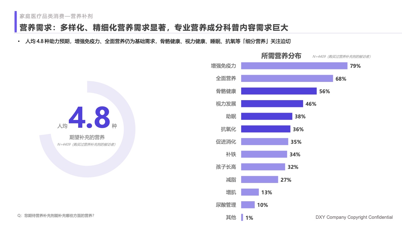 什么是家庭医疗丁香医生：2023国民健康洞察报告—家庭健康篇_https://www.jmylbn.com_新闻资讯_第24张