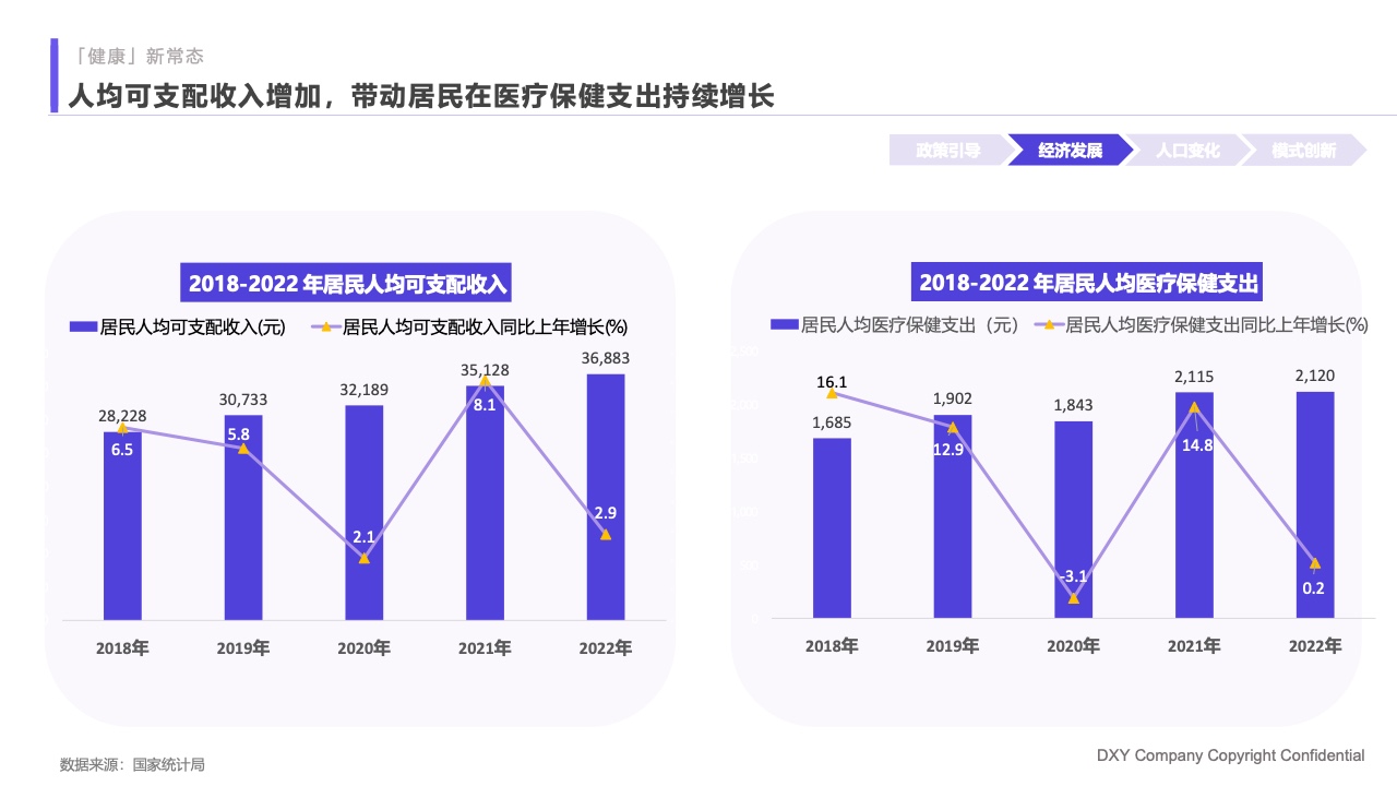 什么是家庭医疗丁香医生：2023国民健康洞察报告—家庭健康篇_https://www.jmylbn.com_新闻资讯_第5张