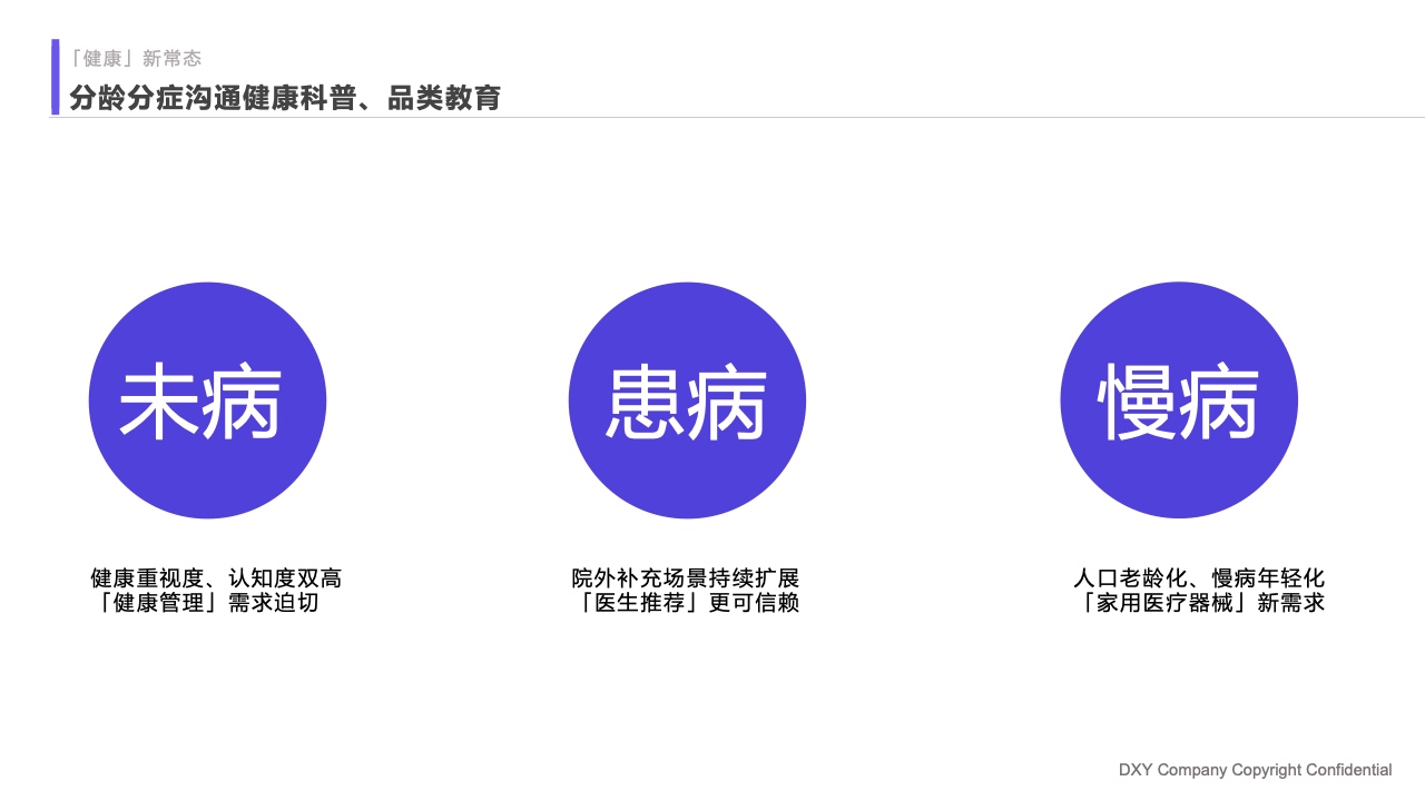 什么是家庭医疗丁香医生：2023国民健康洞察报告—家庭健康篇_https://www.jmylbn.com_新闻资讯_第8张