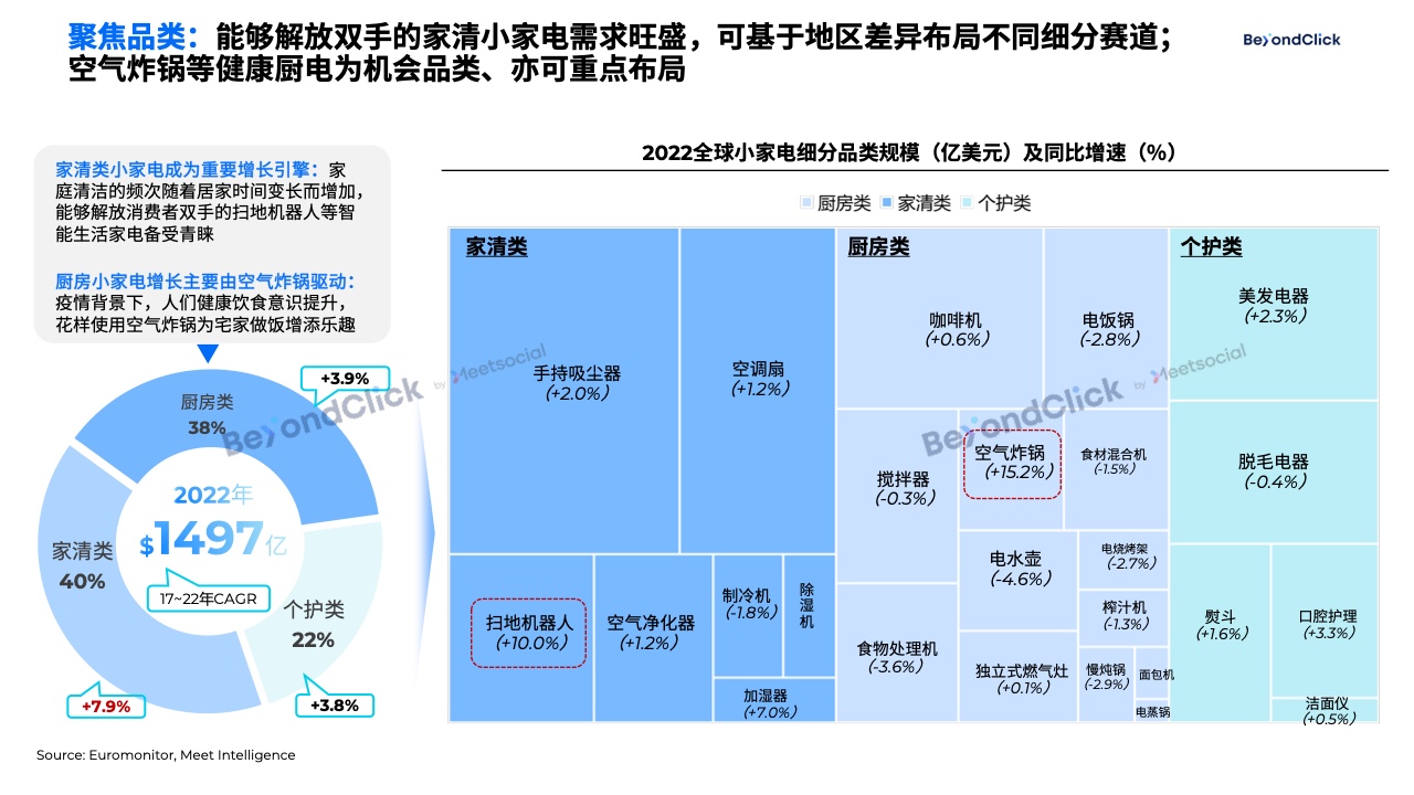 飞书2023小家电出海趋势洞察白皮书