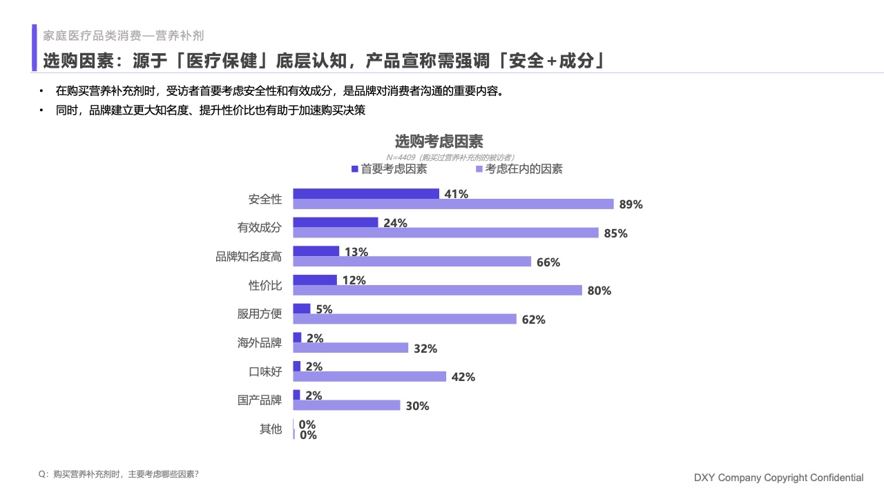 什么是家庭医疗丁香医生：2023国民健康洞察报告—家庭健康篇_https://www.jmylbn.com_新闻资讯_第23张