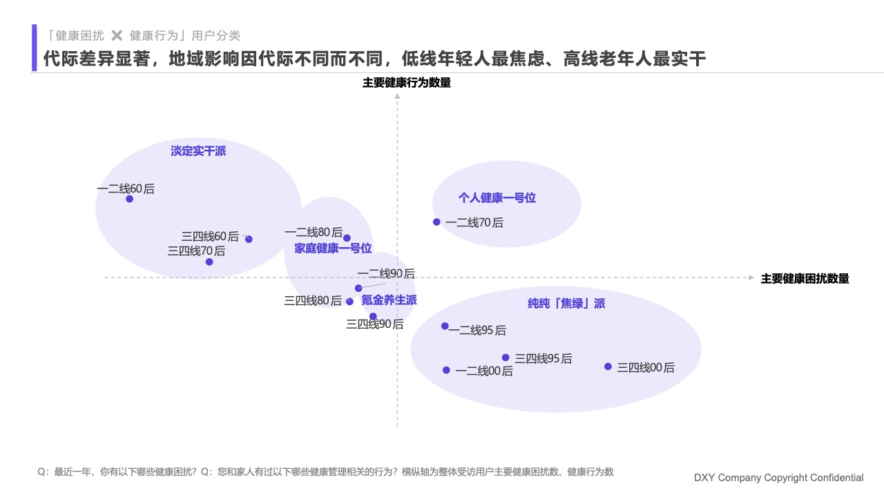 什么是家庭医疗丁香医生：2023国民健康洞察报告—家庭健康篇_https://www.jmylbn.com_新闻资讯_第12张