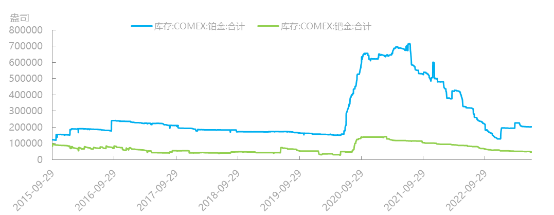 资料来源：同花顺iFind，国泰君安期货研究