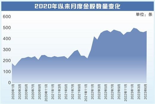 1.37万条数据揭秘：券商金股含金量不高