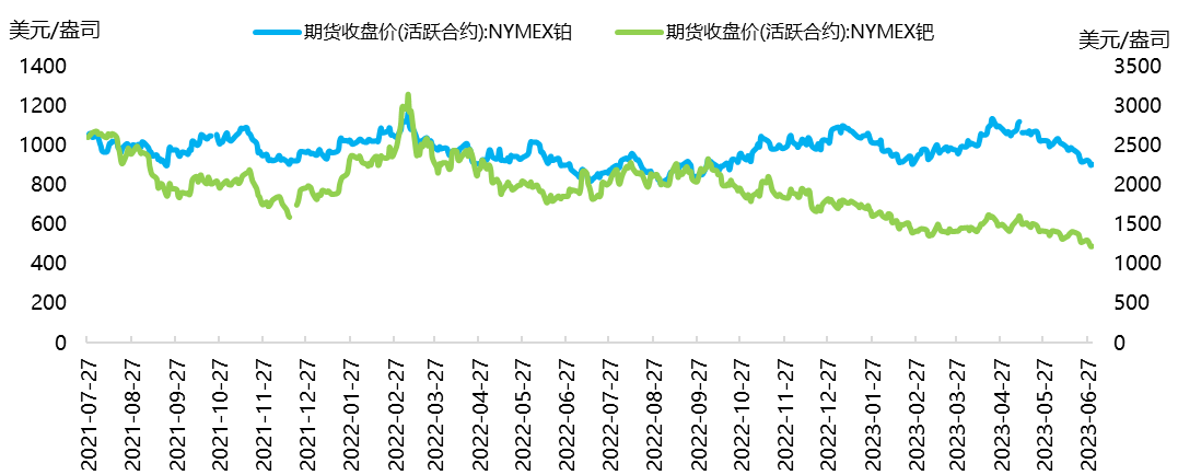 资料来源：Wind，国泰君安期货研究