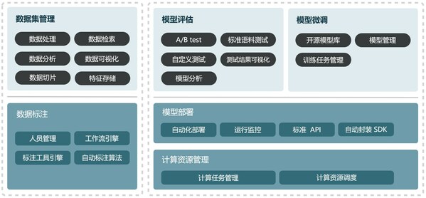 澳鹏中国:突破ai大模型工业化开发,生成式ai迎来全链条服务商