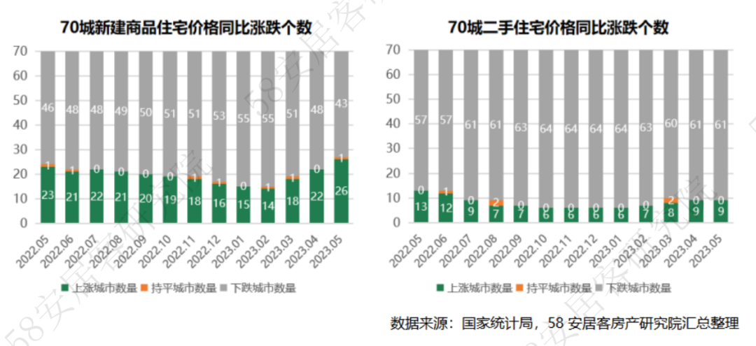 2023年统计局70城房价数据解析_新浪科技_新浪网