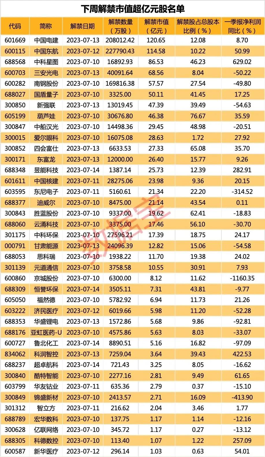 声明：数据宝所有资讯内容不构成投资建议，股市有风险，投资需谨慎。