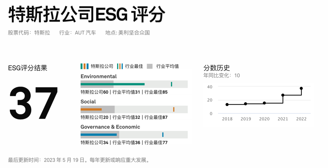 图源:标普全球
