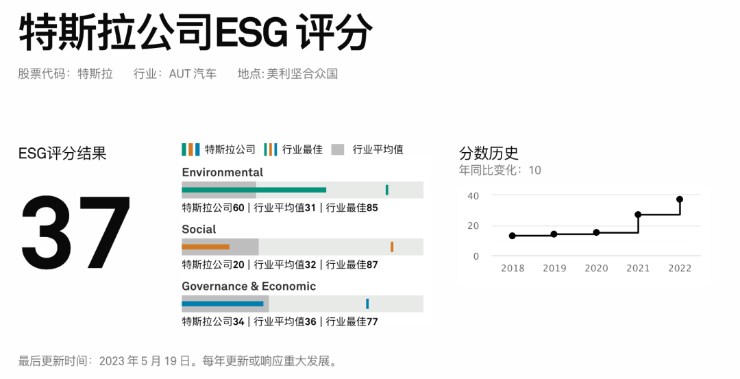 图源：标普全球