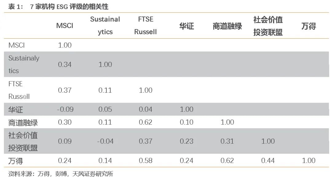 图源:天风证券