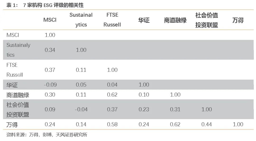 图源：天风证券