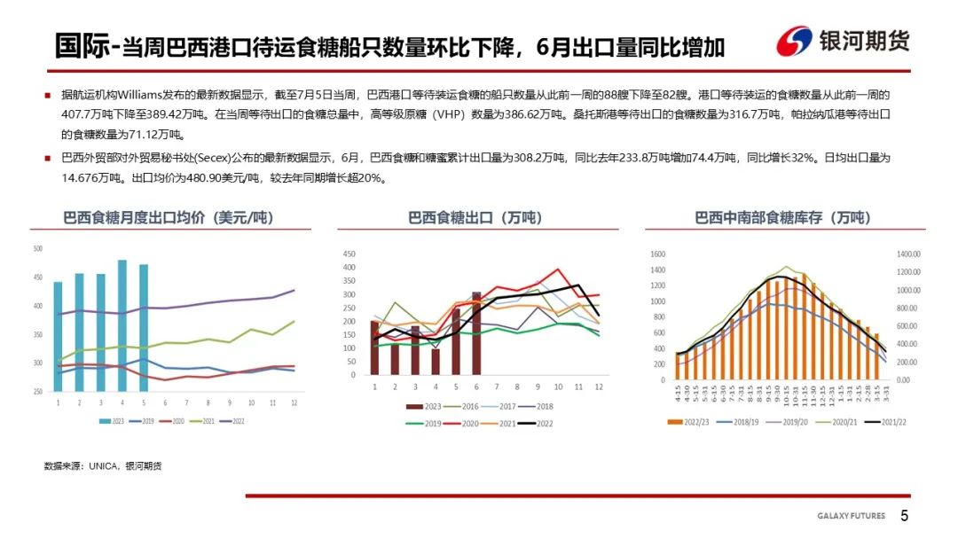 【白糖周报】关注旺季消费端对郑糖近月合约影响