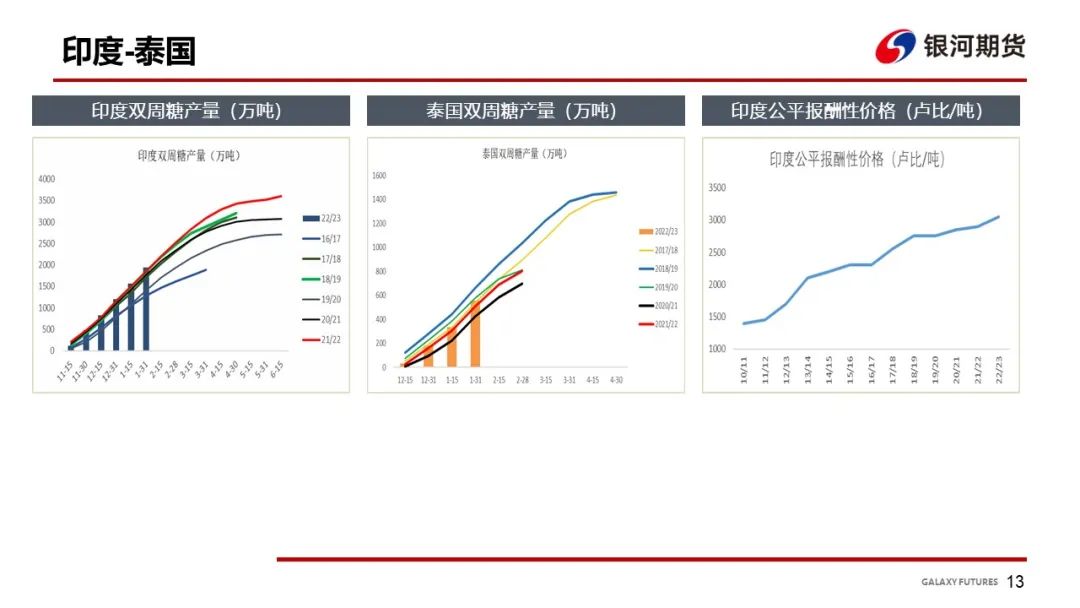【白糖周报】关注旺季消费端对郑糖近月合约影响